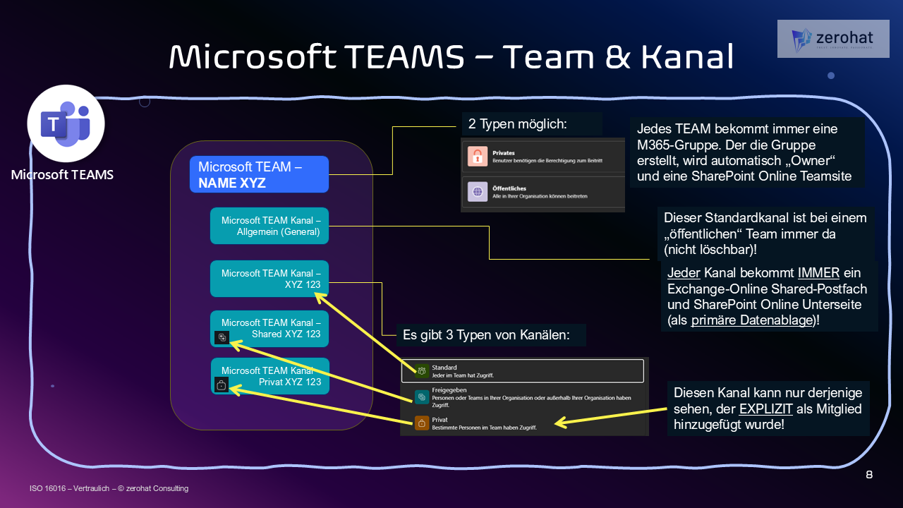 TEAMS Übersicht