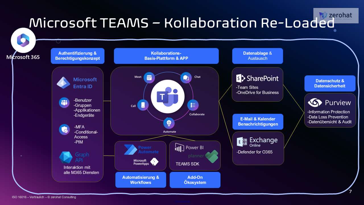 TEAMS Plattform